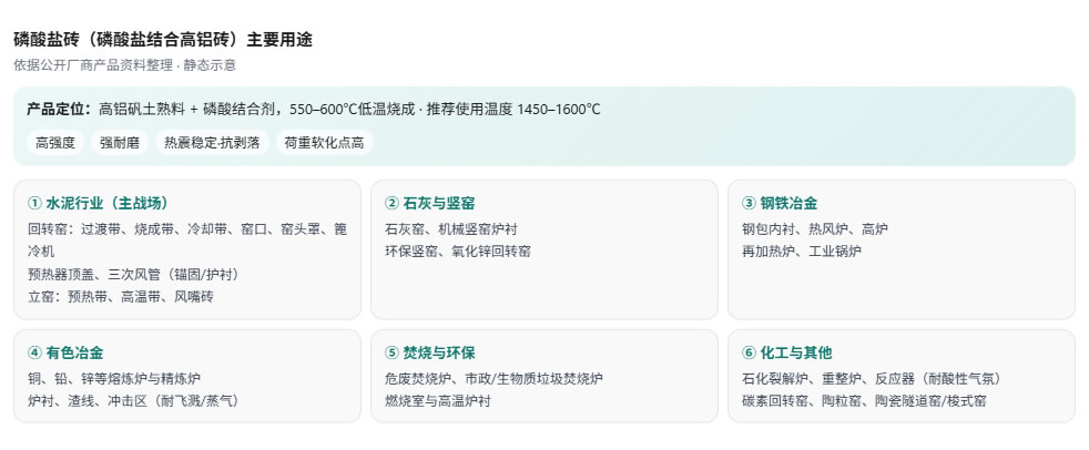 磷酸盐砖用途.jpg